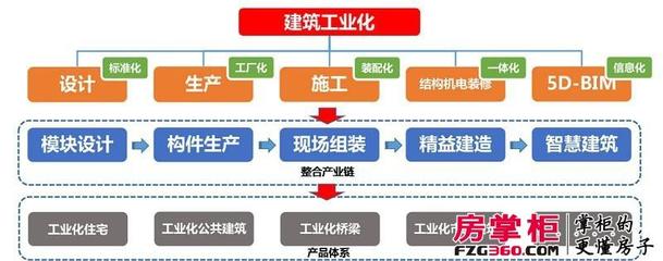 中建綠色建筑產(chǎn)業(yè)園投產(chǎn)，深港新城打造武漢首個(gè)積木盤
